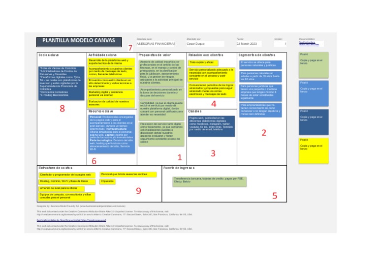 Plantilla Modelo Canvas para Negocios | PDF | Industrias de servicio ...