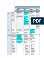 Rubric Olr 13