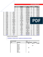 Tabla Dinamcas - Lista de Empleados - Alumnos