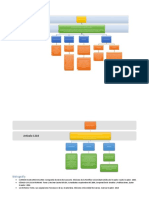 Esquema Grafico de Legitimas y Mejoras