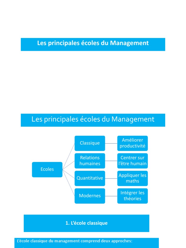 Écoles classiques du management | PDF | Motivation | Motivant