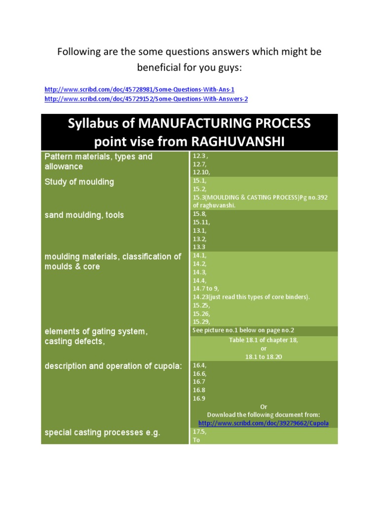 Manufacturing Process Study Guide | PDF