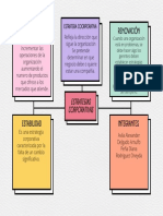 Mapa Conceptual - Estrategias Corporativas