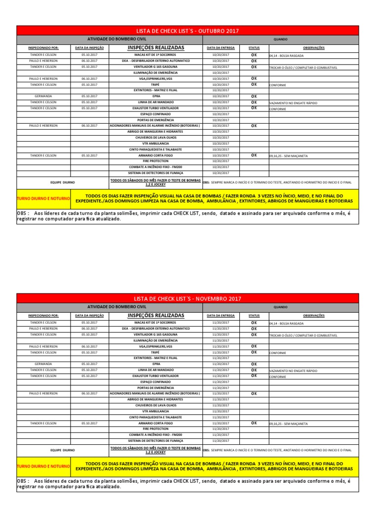 Checklist de Inspeção Bombeiro Civil | PDF | Incêndios