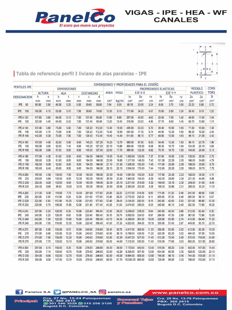 Perfil I Laminado IPE 360  Download Scientific Diagram