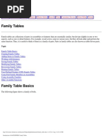 Family - Tables in ProE