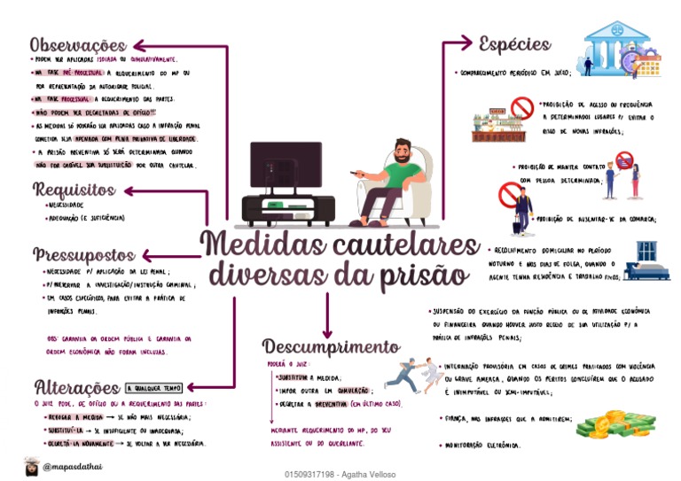 Mapa de Medidas Cautelares | PDF | Fiança | Crime e Violência