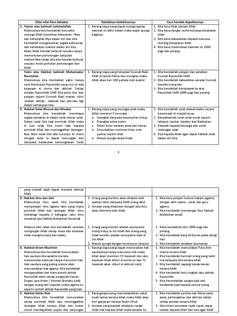 6 Sifat Sahabat Pdf