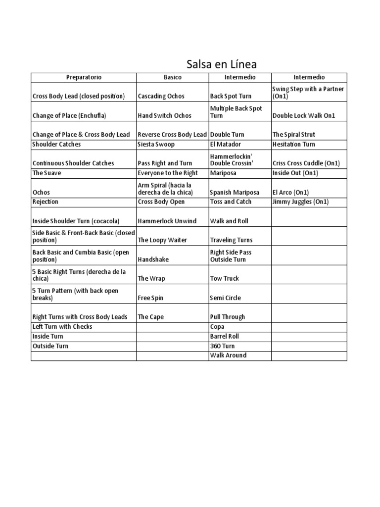 Salsa Dance Steps and Techniques Guide | PDF