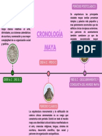 Cronología Maya