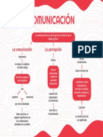 Mapa Mental - Ejercicio