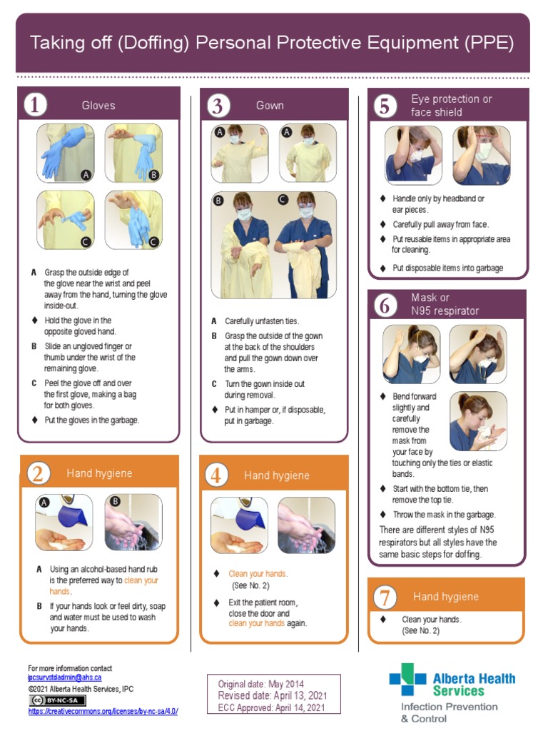 Doffing Poster | Download Free PDF | Hand Washing | Glove
