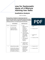 Scheme for Qualitative Analysis of a Mixture containing two Salts