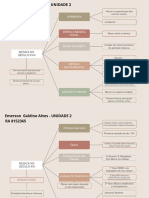 Mapa Conceitual Unidade 2