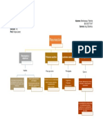 Educ Fisica Mapa Conceptual de La Recreación y Objetvos