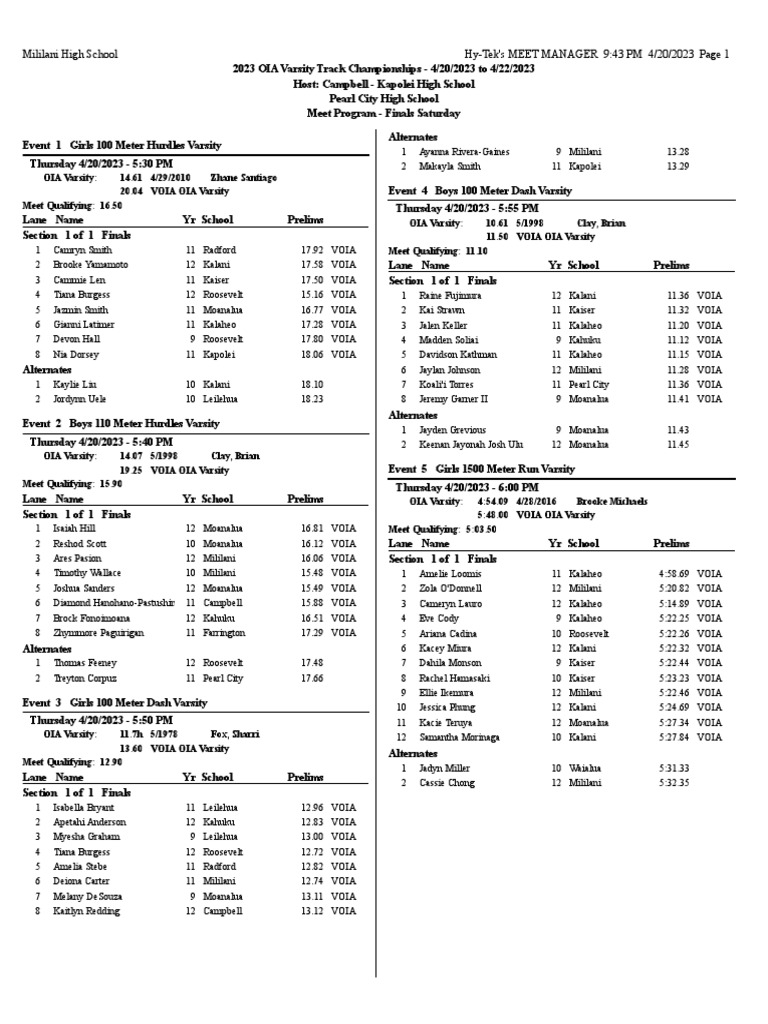 2023 oia varsity championships meet program for finals PDF Sport Of