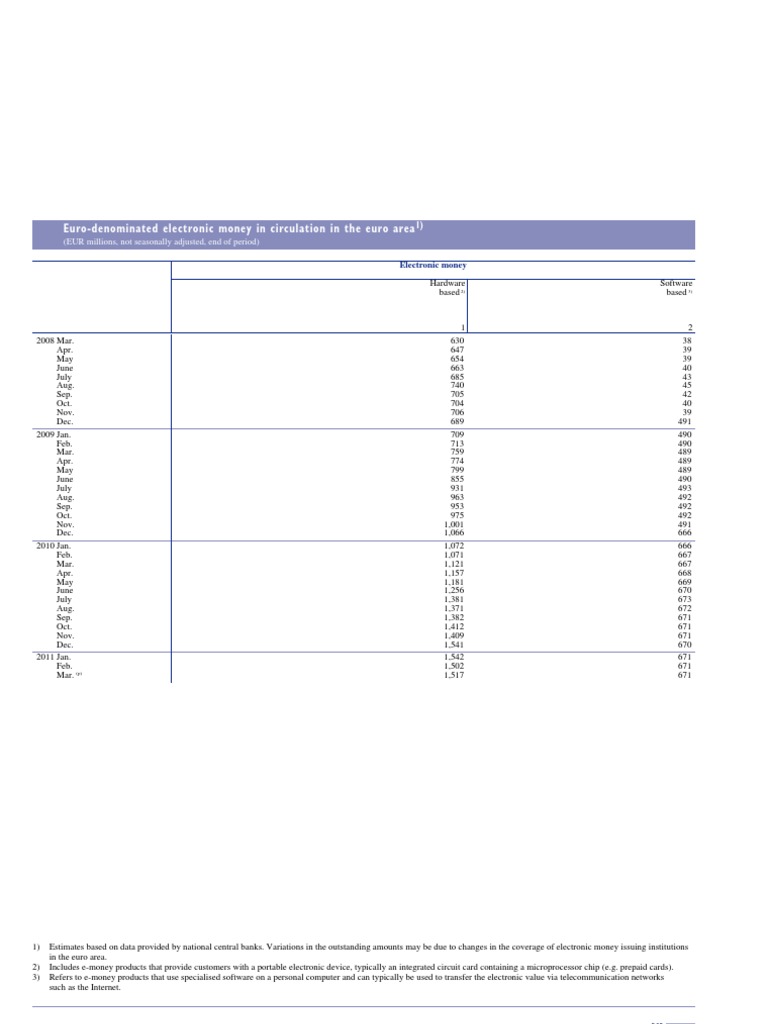 Euro Area Electronic Money Trends 2011 | PDF | Technology & Engineering