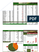 Resumen de Mercado Correspondiente A La Semana Del 17/04 Al 21/04/2023