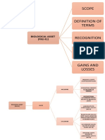 Bio Assets