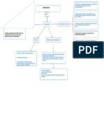 Nic 2 - Concept Map