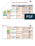 Matriz de Dispersión Temática e Índice 2022-I