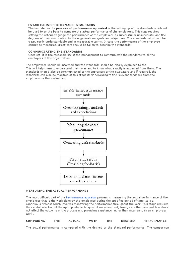 Establishing Effective Performance Standards | PDF | Performance ...