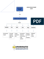 Objetivo Básico Financiero: Mauricio Antonio Soto Ramirez ID 634277