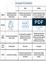 Cuadro Comparativo de Las Biomoléculas