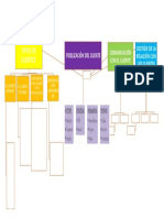 Diagrama de Cliente