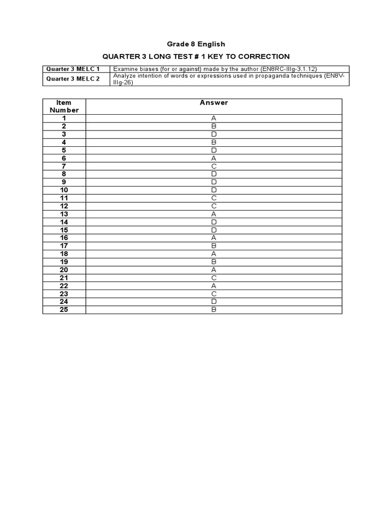 Grade 8 English Exam Answer Key | PDF