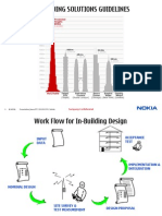 Indoor Solutions Guidelines_ver4