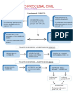 Procedimiento de INCIDENTE