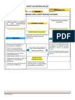 EFDT LEARNING PLAN Grade 7 1st Quarter