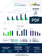 Ecopetrol resultados sólidos 1T22 hidrocarburos transición energética