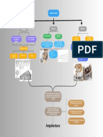 Mapa Conceptual Proyectos