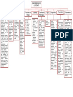 TAREA #02 - ENFERMEDAD DEL ALZHEIMER (Elaborar Un Organizador Visual)