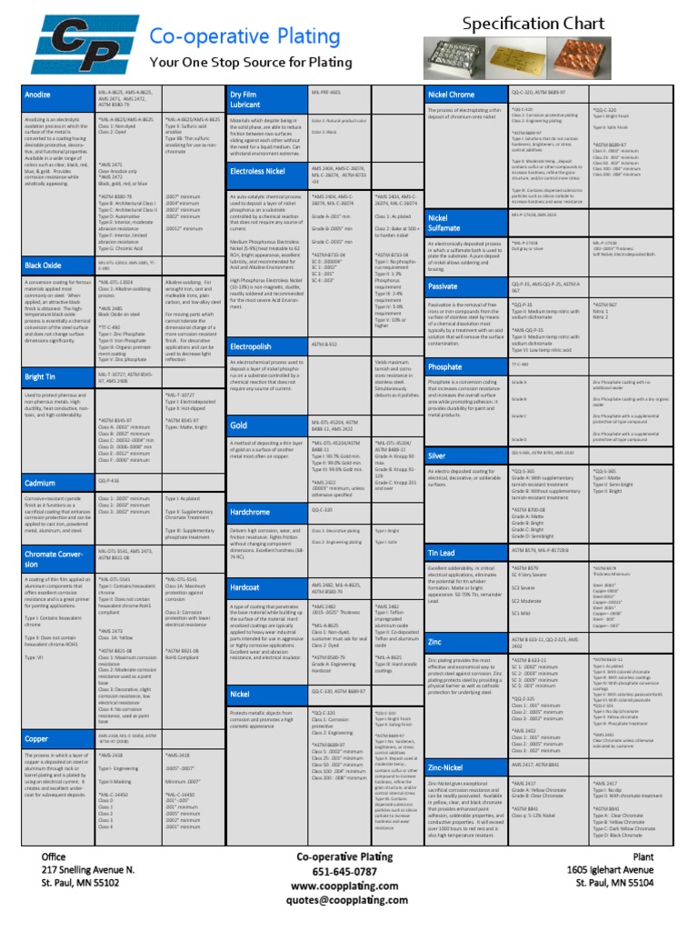Plating specifications chart discount