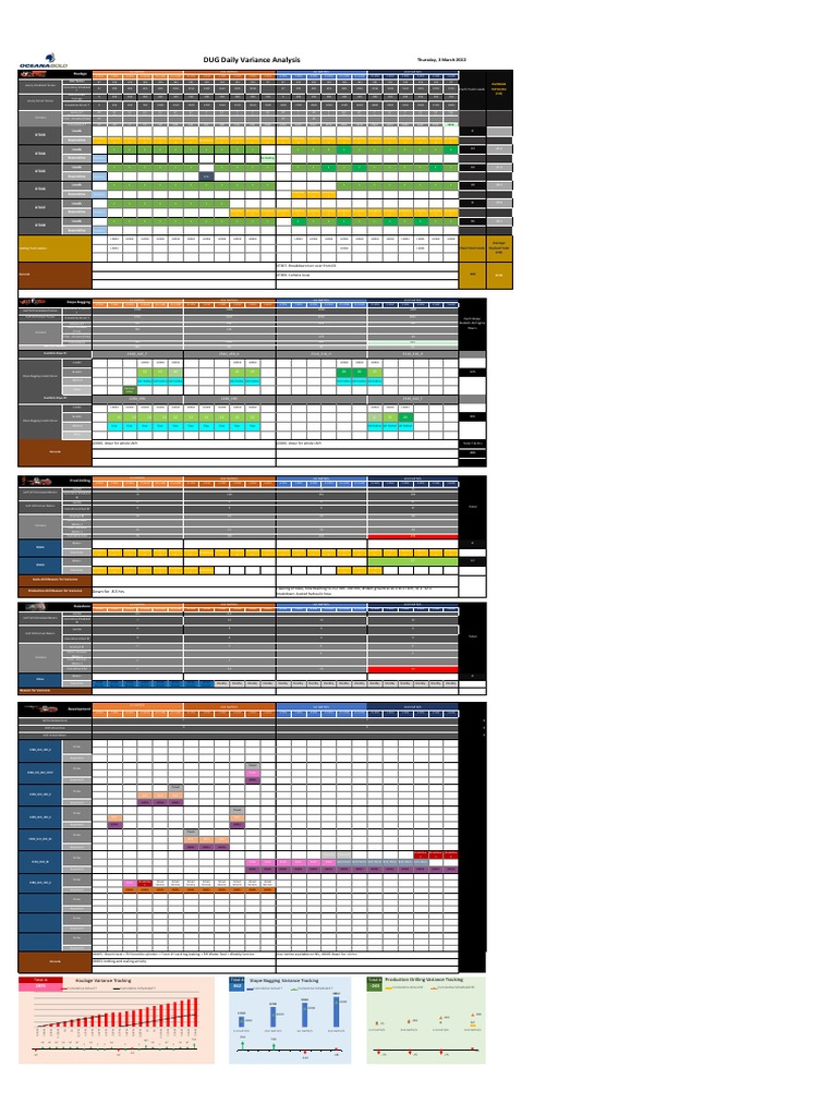 Mar 02 Variance Analysis Template Pdf Manufactured Goods Equipment