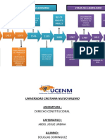 Historia Del Constitucionalismo