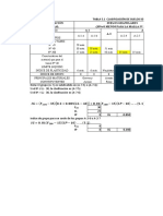 Sistemas de clasificación de suelos AASHTO y Unificado