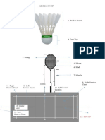 Parts of Badminton and Shuttle