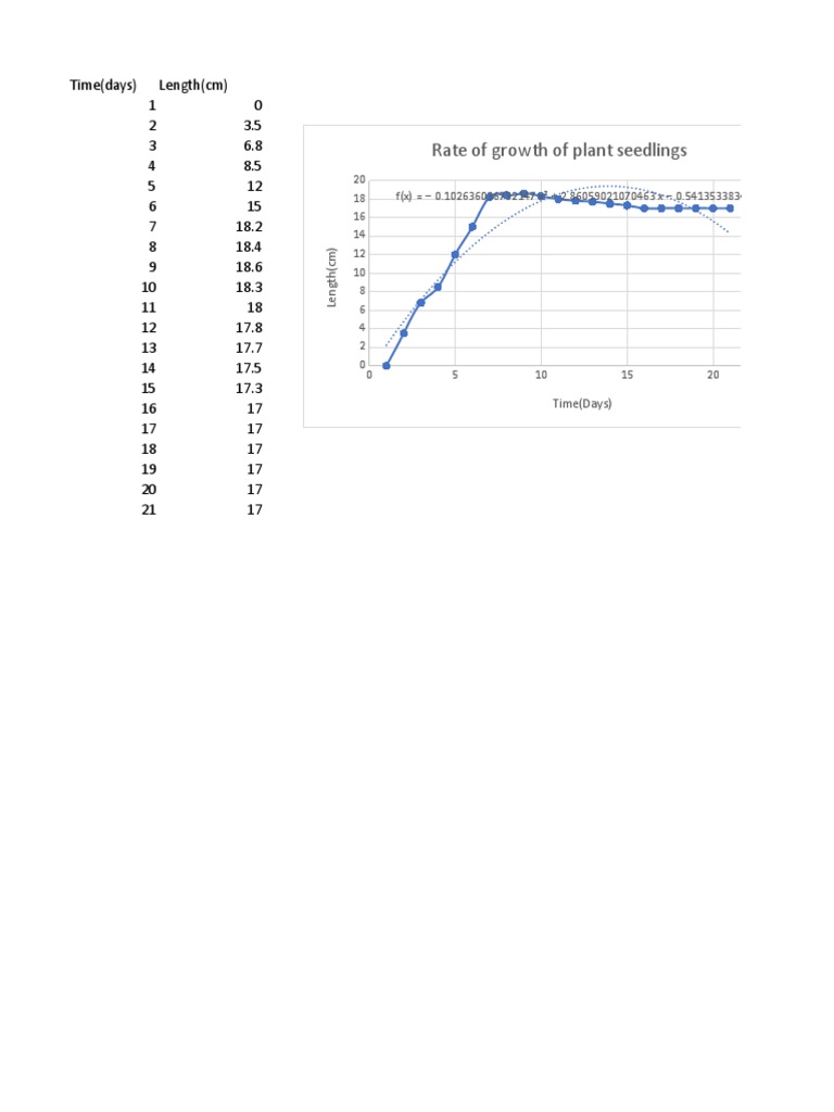 Planting Graph | PDF