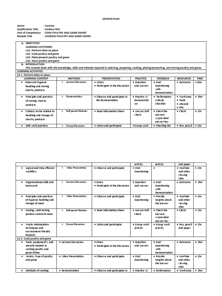 Session Plan Format Earl John S. Hayohay | PDF | Lecture
