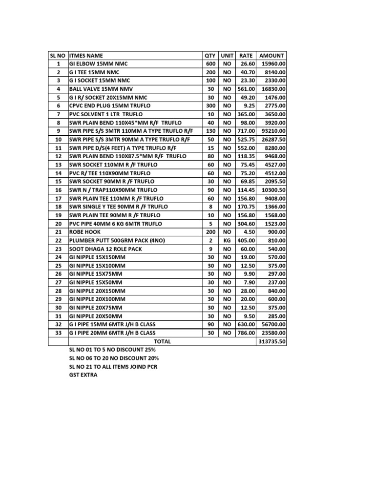 Ojasvi Traders Download Free PDF Mechanical Engineering Materials
