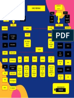 Family Genogram