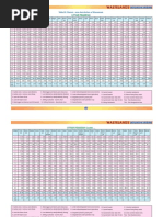 Uttar Pradesh: Table 62: District - Wise Distribution of Wastelands