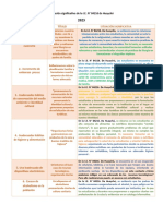 Situación Significativa 2023