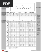 VicWest Deck tableRD938-M - Load - Table - PDF