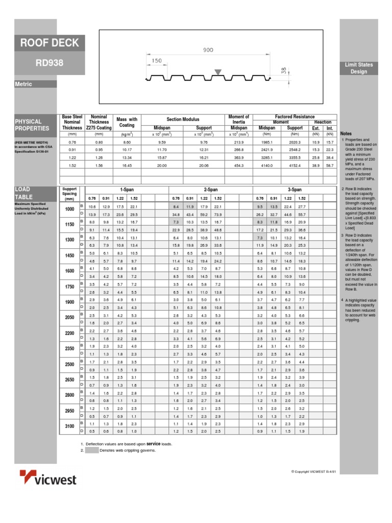 VicWest Deck tableRD938-M - Load - Table - PDF | PDF | Strength Of ...
