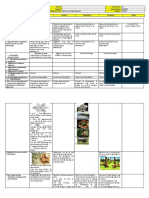 DLL - FILIPINO4 - Q3 - W9 Paggamit NG Simuno at Panaguri at Ibapang Competencies Sa Fil4